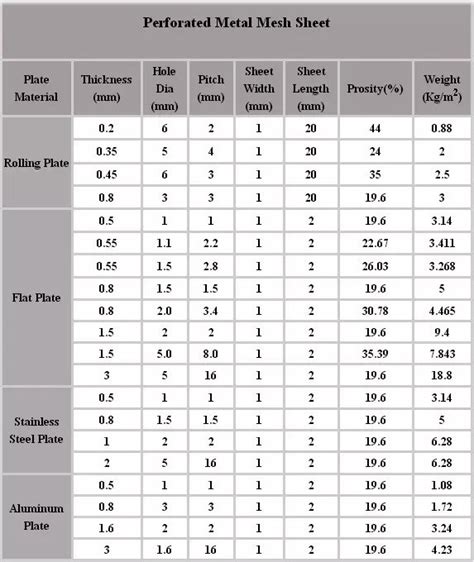 perforated sheet standard size chart